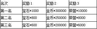 一起追追追5月28日终极内测开测公告