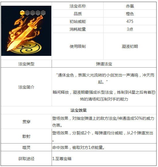 魔天记赤凰怎么克制