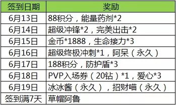 天天酷跑2015端午节什么活动?天天酷跑端午节签到在哪里?7230手游网