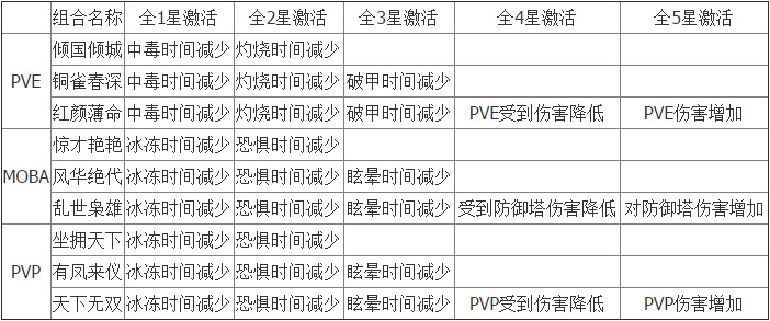 九龙战副将系统怎么玩 副将系统介绍 7230手游网