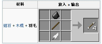 我的世界羽毛怎么合成