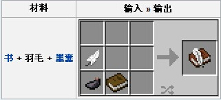 我的世界羽毛怎么合成
