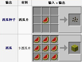 我的世界西瓜片怎么合成