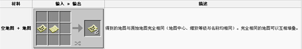 我的世界地图怎么获得？