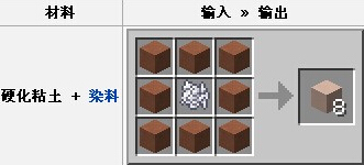 我的世界硬化粘土怎么合成