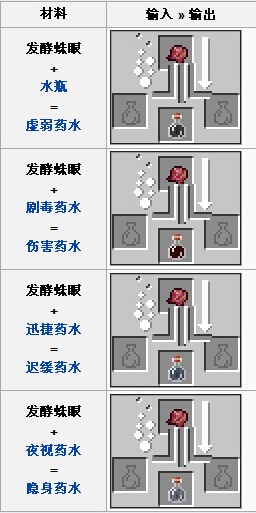 我的世界发酵蛛眼怎么合成