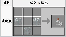 我的世界玻璃瓶怎么合成