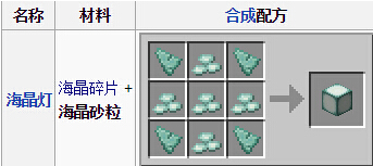 我的世界海晶砂粒怎么合成