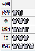 我的世界胸甲怎么合成