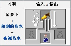 我的世界金萝卜怎么合成