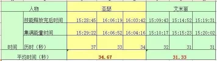 天天飞车t车擎空配什么车手好 7230手游网