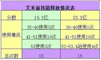 天天飞车t车擎空配什么车手好 7230手游网