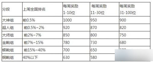 天天酷跑全国段位赛万磁熊怎么获得？7230手游网