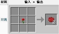 我的世界玫瑰红怎么合成