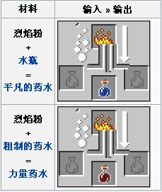 我的世界烈焰粉怎么做_能做什么