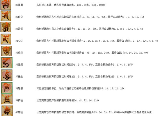 乱斗西游2经文怎么获得？乱斗西游2经文连协是什么？怎么解读经文连协技能？7230手游网
