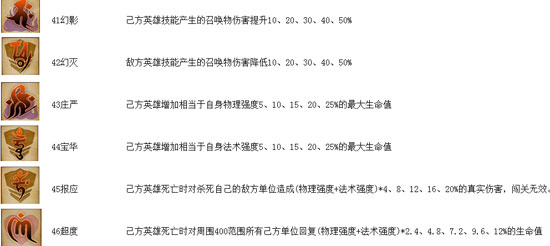 乱斗西游2经文怎么获得？乱斗西游2经文连协是什么？怎么解读经文连协技能？7230手游网