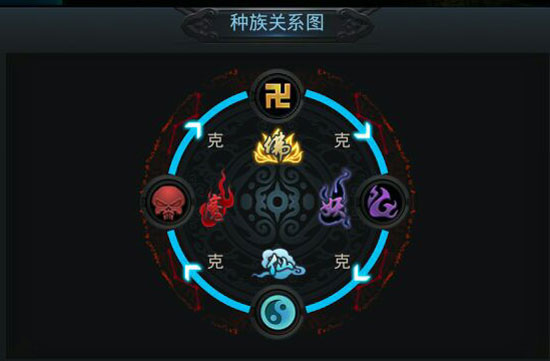 乱斗西游2有哪些种族？种族技能有哪些？7230手游网