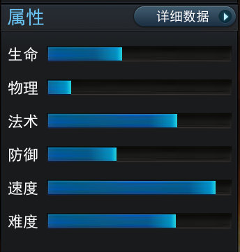 乱斗西游2倏忽怎么样？倏忽技能属性详解 7230手游网