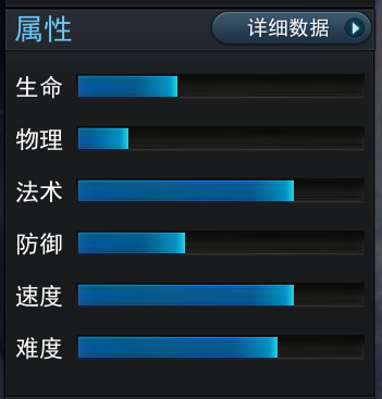 乱斗西游2昴日星官怎么样？昴日星官技能属性介绍 7230手游网