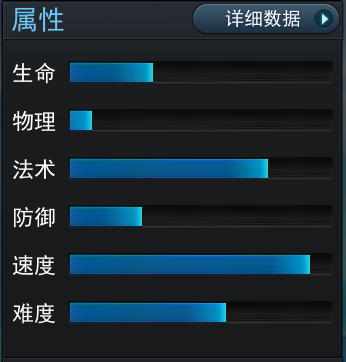 乱斗西游2九天玄女怎么样？九天玄女技能属性介绍 7230手游网