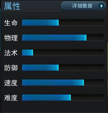 乱斗西游2奎木狼怎么样？奎木狼技能属性介绍 7230手游网
