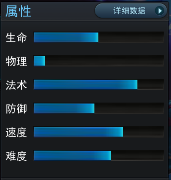 乱斗西游2万圣龙女怎么样？万圣龙女技能属性介绍 7230手游网