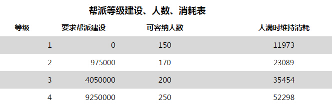 大话西游手游怎么创建帮派？大话西游手游怎么加入帮派？ 7230手游网