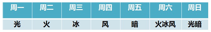 乖离性百万亚瑟王卡牌进化素材怎么获得？素材卡有什么用？ 7230手游网
