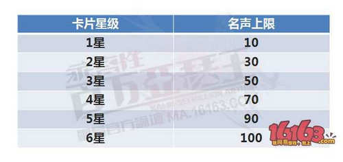 乖离性百万亚瑟王有哪些卡牌 卡牌种类介绍 7230手游网
