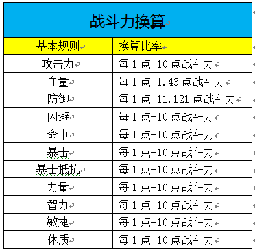 天子手游怎么提升战斗力？7230手游网