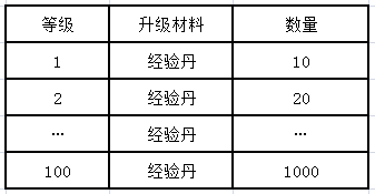 天子手游怎么获得坐骑？坐骑怎么进阶？ 7230手游网
