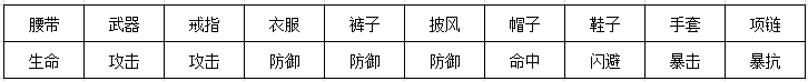 天子手游装备什么是背饰？装备怎么强化？装备怎么熔炼？ 7230手游网