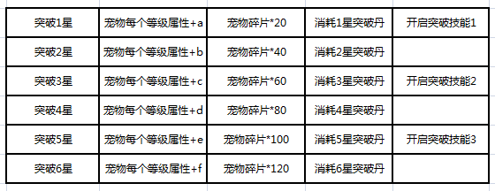 天子手游宠物怎么激活，宠物怎么进阶？宠物类型有哪些？ 7230手游网
