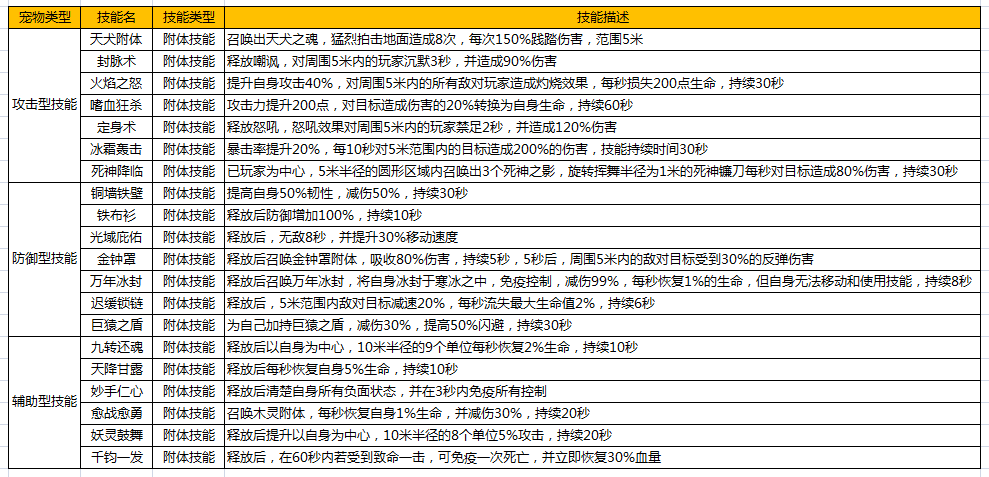 天子手游宠物怎么激活，宠物怎么进阶？宠物类型有哪些？ 7230手游网