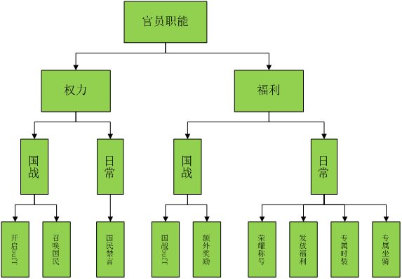 天子手游军功军阶怎么获得 7230手游网