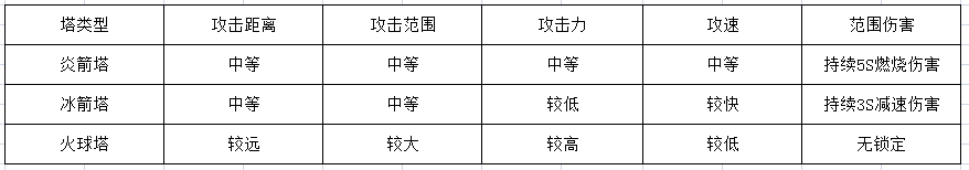 天子手游怎么创建帮会？帮会怎么开启？7230手游网