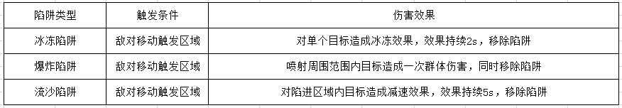 天子手游怎么创建帮会？帮会怎么开启？7230手游网