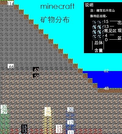 我的世界钻石怎么挖