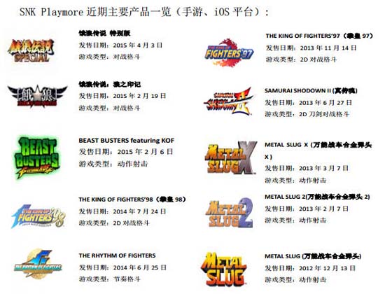 SNK被收购 三七互娱成股东！