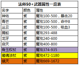 热血传奇手机版50级法师装备怎么搭配