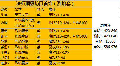 热血传奇手机版50级法师装备怎么搭配