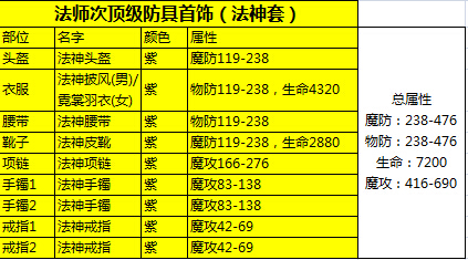 热血传奇手机版50级法师装备怎么搭配