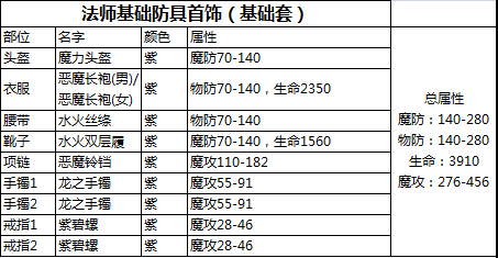 热血传奇手机版50级法师装备怎么搭配