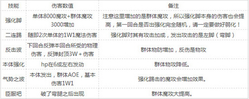 乖离性百万亚瑟王超级妖精艾菲怎么打
