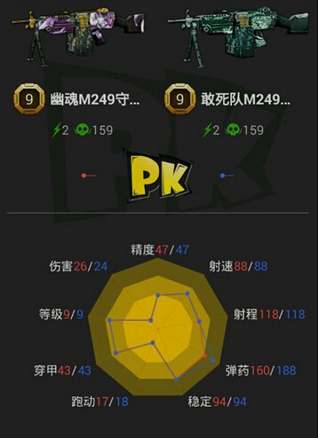 全民枪战敢死队M249与幽魂那个好？