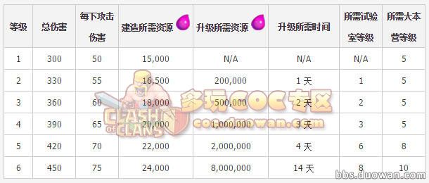 部落冲突9月更新预告 7230手游网