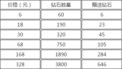 天天酷跑双周年庆活动攻略