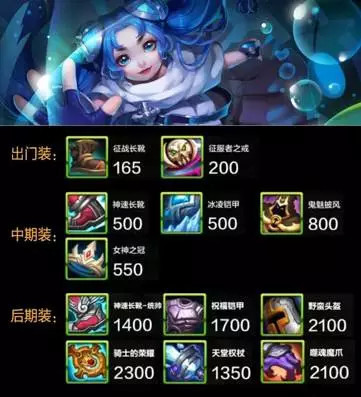 全民超神奶妈温妮出装 7230手游网