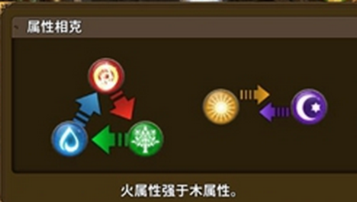 东方奥德赛属性相克